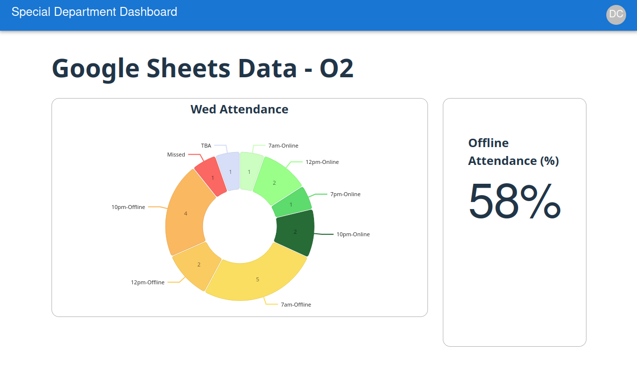 Dashboard UI