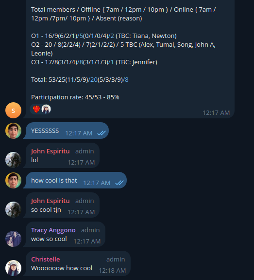 Reactions to the bot